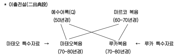 스크린샷 2026-05-11 오전 7.01.15
